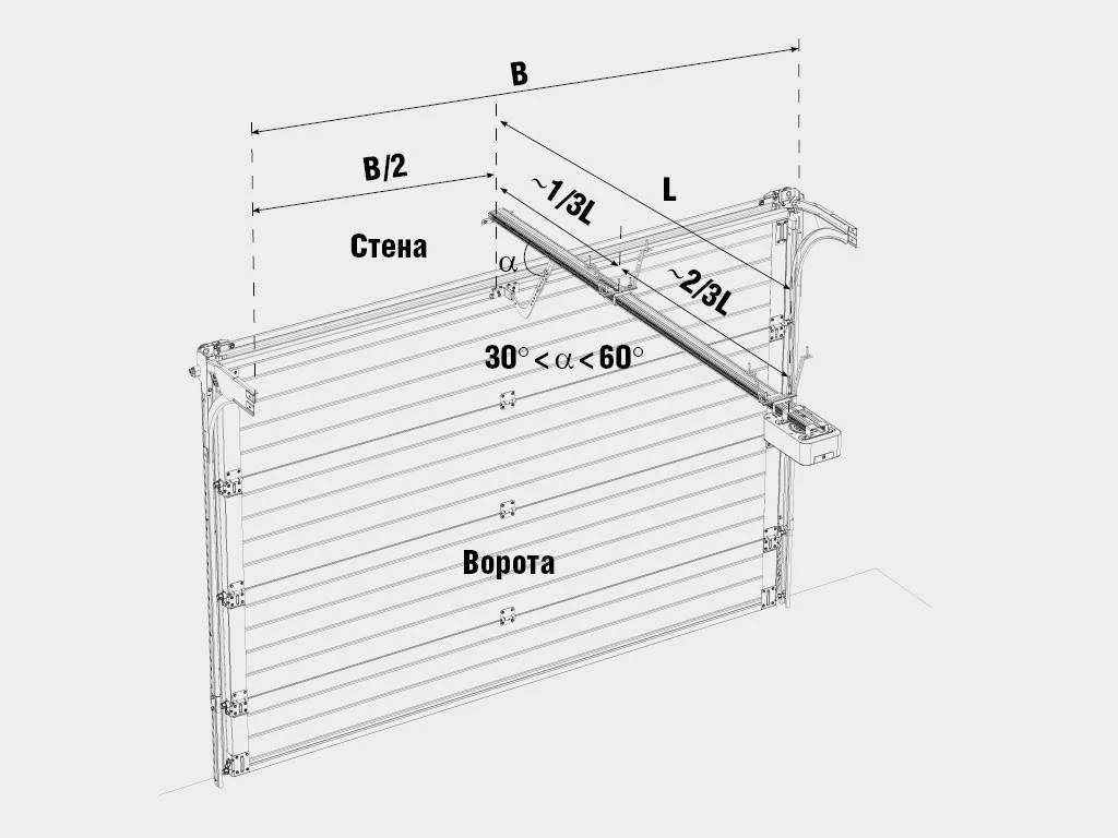 Способы монтажа Способы монтажа